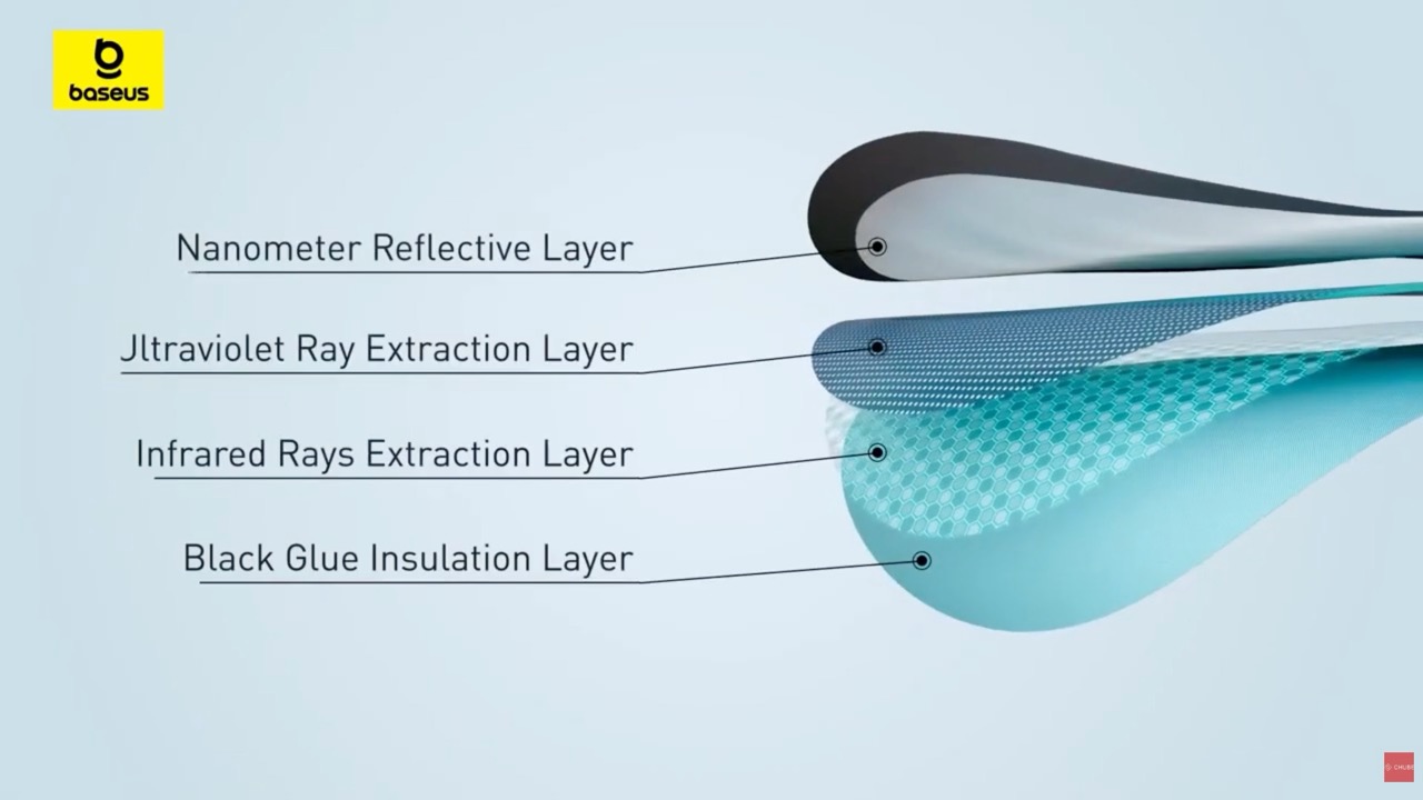 cấu tạo 4 lớp tấm che nắng ô tô Baseus GoTrip DT1 chống tia UV