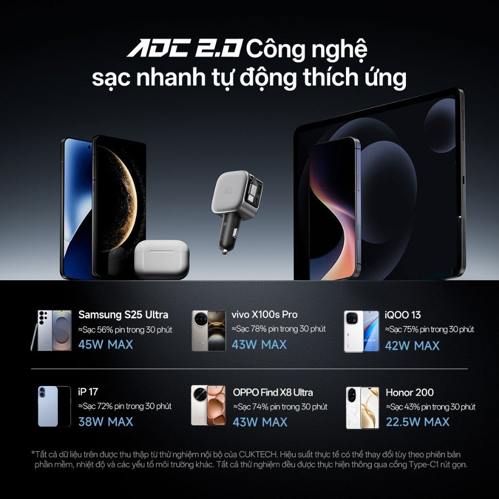 Tương thích sạc nhanh cho iPhone Samsung và Laptop