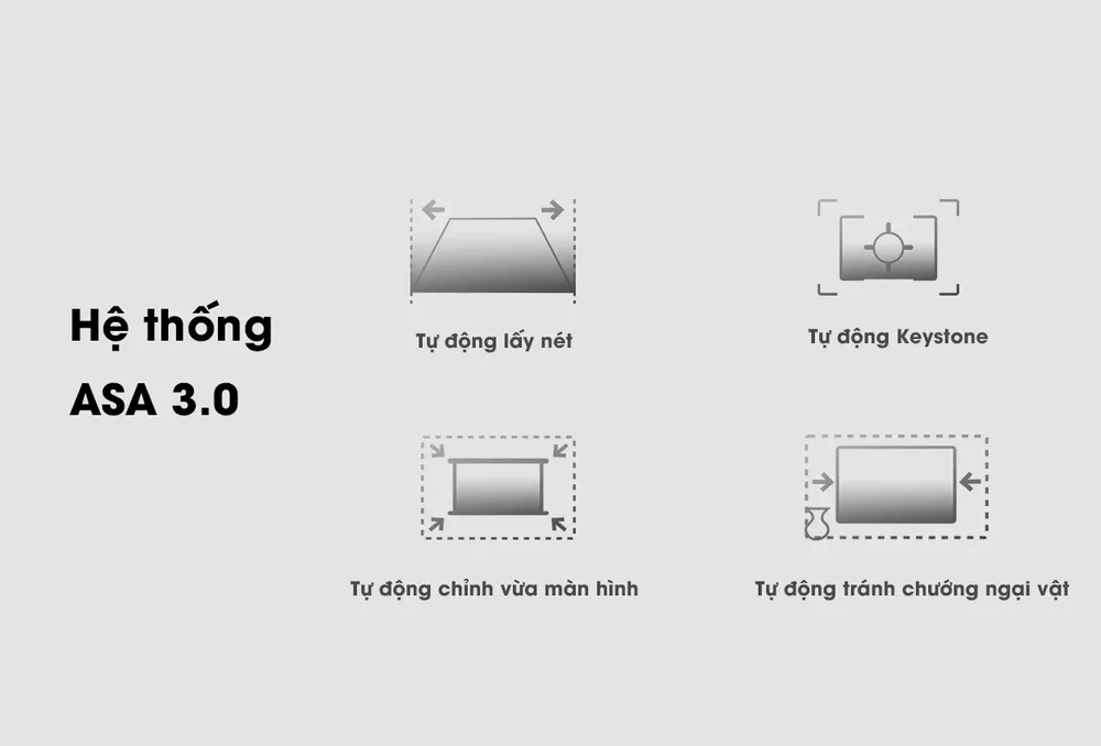 Máy chiếu Xiaomi Wanbo T2 Ultra - Hình ảnh 19