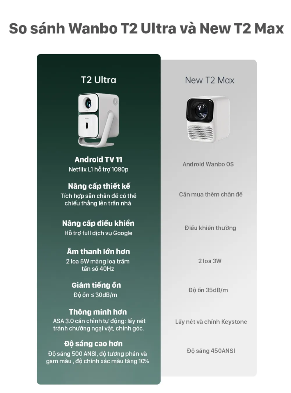 Máy chiếu Xiaomi Wanbo T2 Ultra - Hình ảnh 3