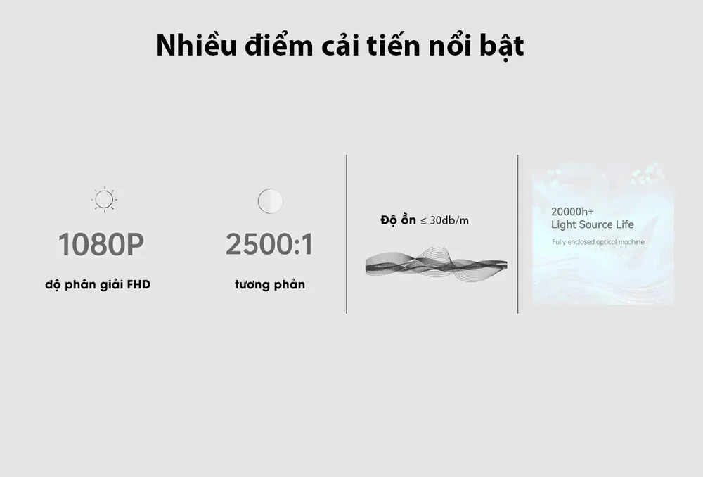 Máy chiếu Xiaomi Wanbo T2 Ultra - Hình ảnh 2
