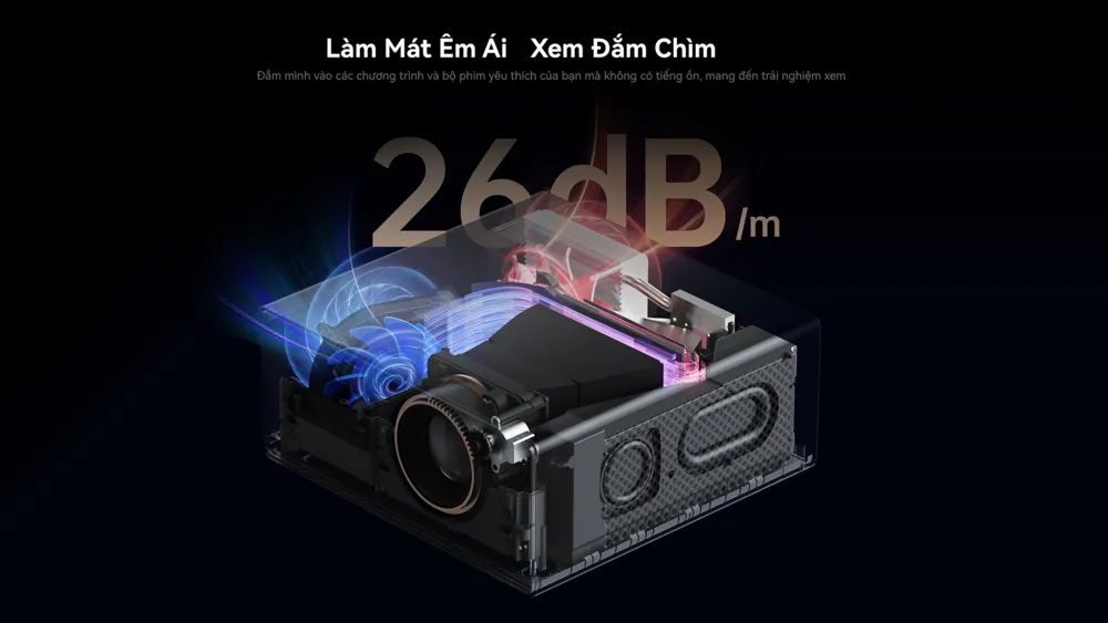 Máy chiếu Wanbo X5 Pro - So sánh kích thước với các thiết bị khác