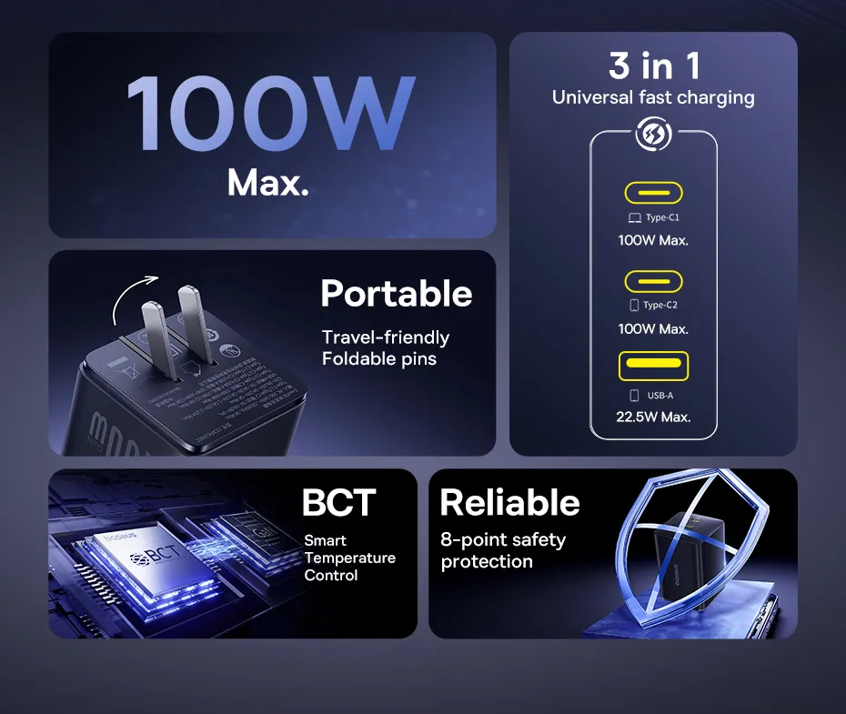 Baseus EnerFill FE11 100W - 3 cổng sạc 2 USB-C và 1 USB-A