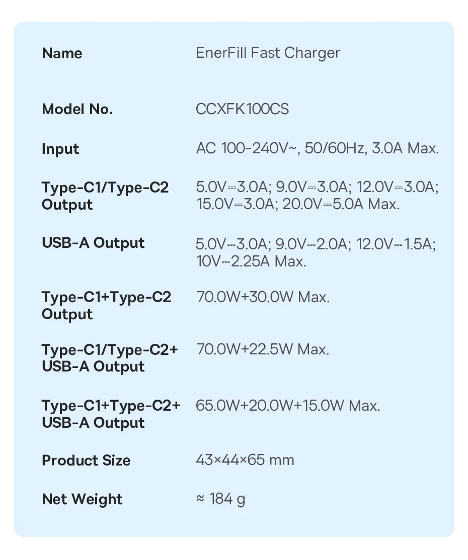 Củ sạc Baseus 100W FE11 - Phụ kiện không thể thiếu