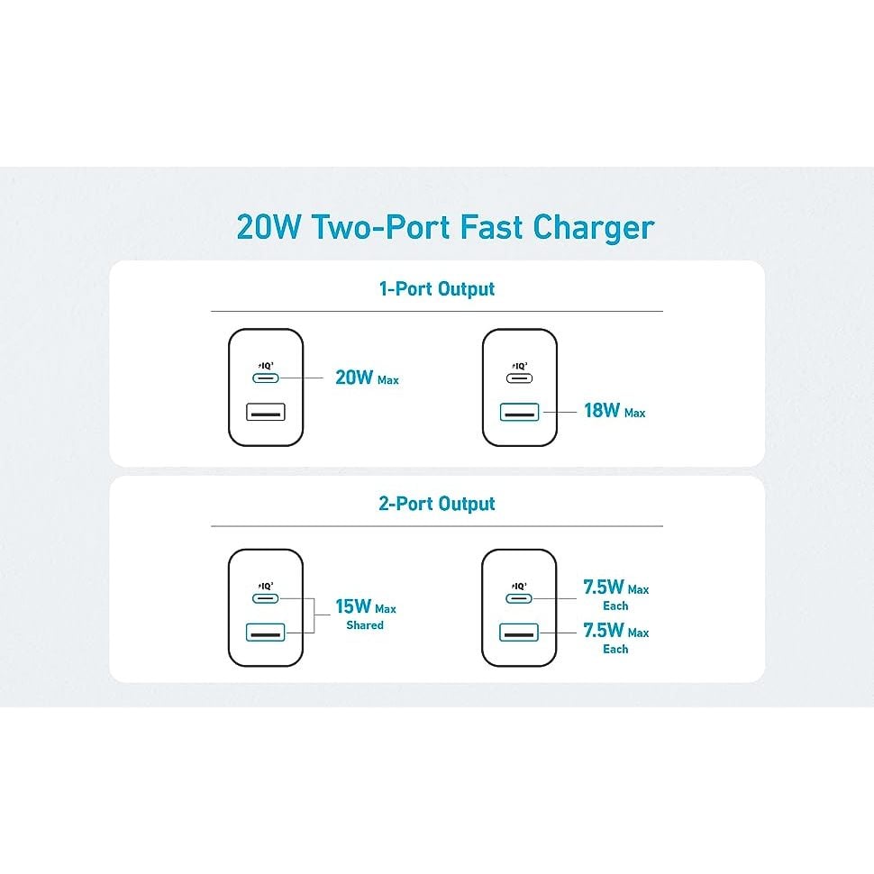 Củ sạc Anker B2348 20W và cáp C to C, tổng quan