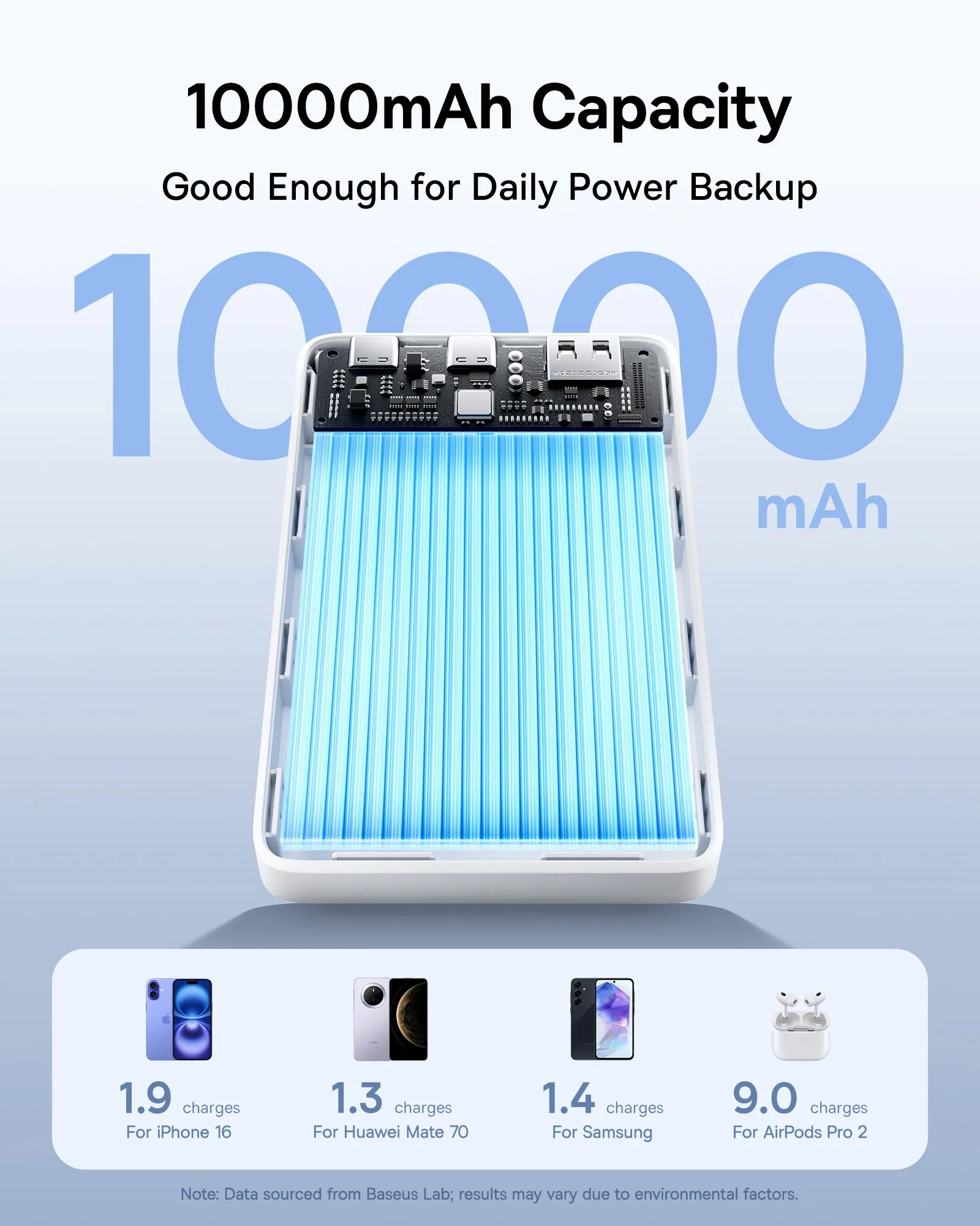 Pin sạc dự phòng Baseus EnerFill FP21 10000mAh tiện lợi mang theo