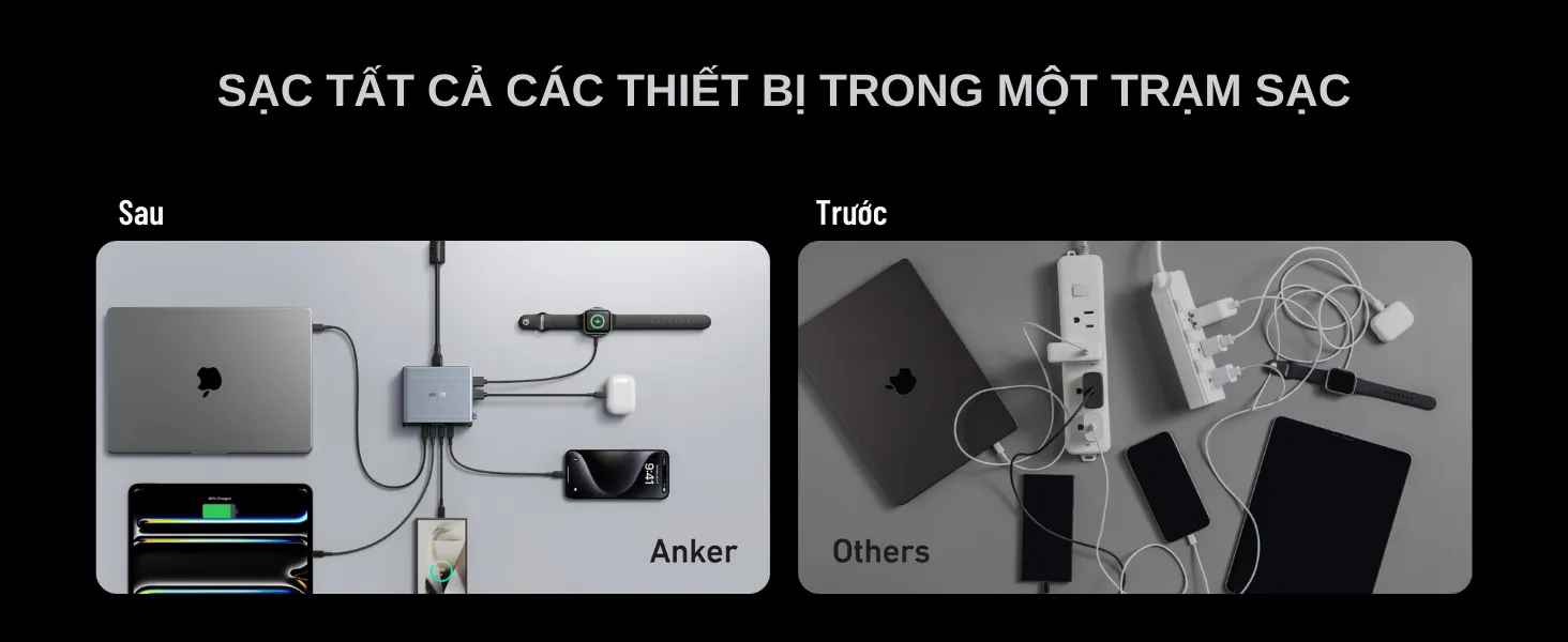 Cận cảnh các cổng sạc USB-C và USB-A trên Trạm sạc đa năng ANKER GaNPrime A2345, hỗ trợ sạc nhanh nhiều thiết bị
