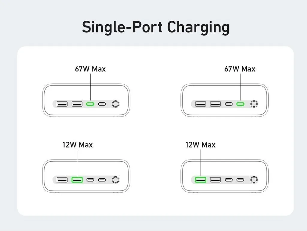 Trạm sạc 7in1 ANKER 525 A91C0 67W - Chụp góc 9