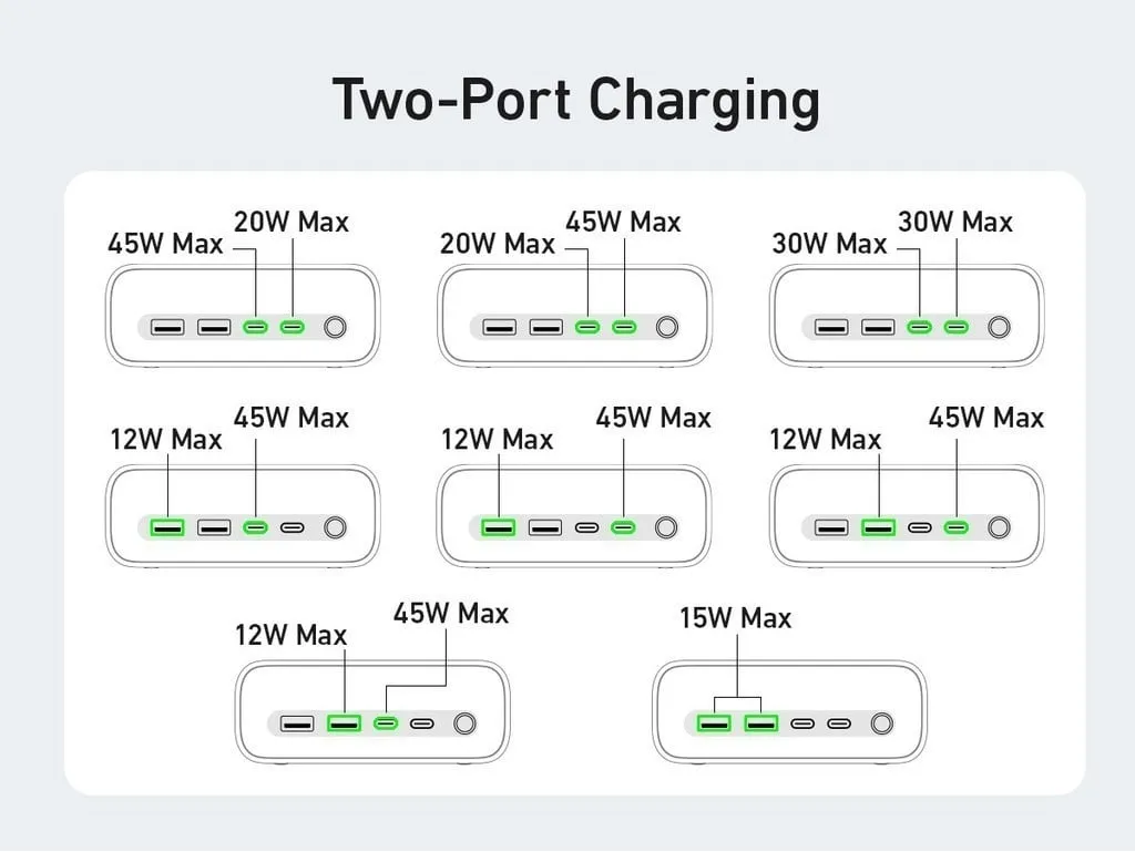Trạm sạc 7in1 ANKER 525 A91C0 67W - Chụp góc 10