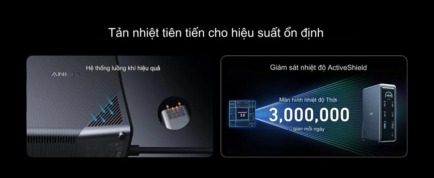 Các cổng kết nối đa dạng trên Anker Prime A83B6