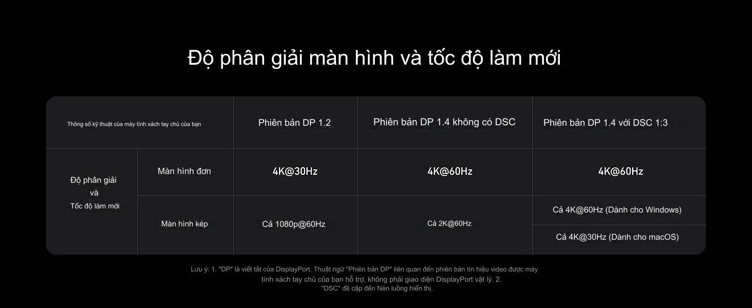 Trạm chuyển đổi Anker Prime A83B6 với cổng Ethernet Gigabit