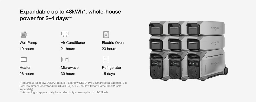 Trạm sạc dự phòng EcoFlow Delta 3 Pro 4096Wh - hình ảnh 22