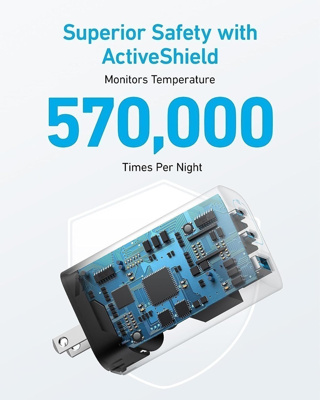 Sạc nhanh Anker A2674 với công nghệ GaN và ActiveShield 2.0 đảm bảo an toàn