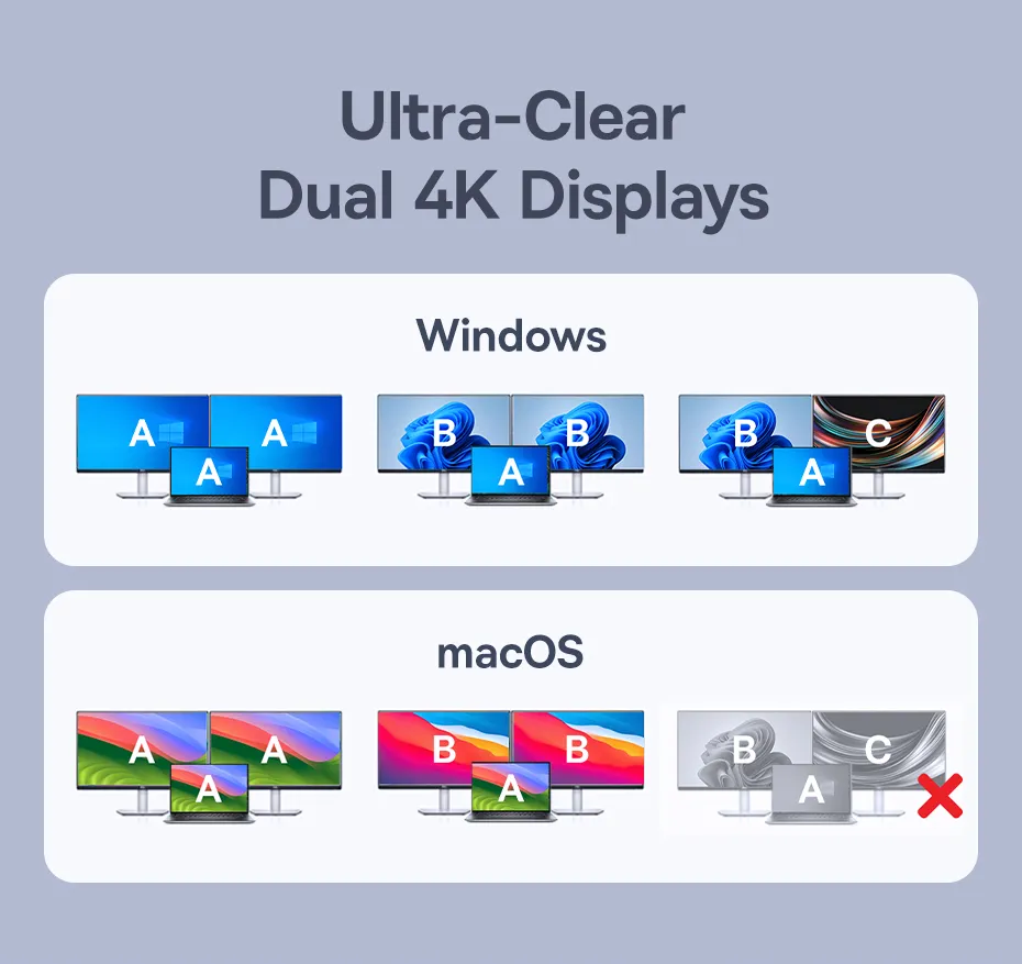 Cổng USB-C 3.2 tốc độ truyền dữ liệu 10Gbps trên hub Baseus