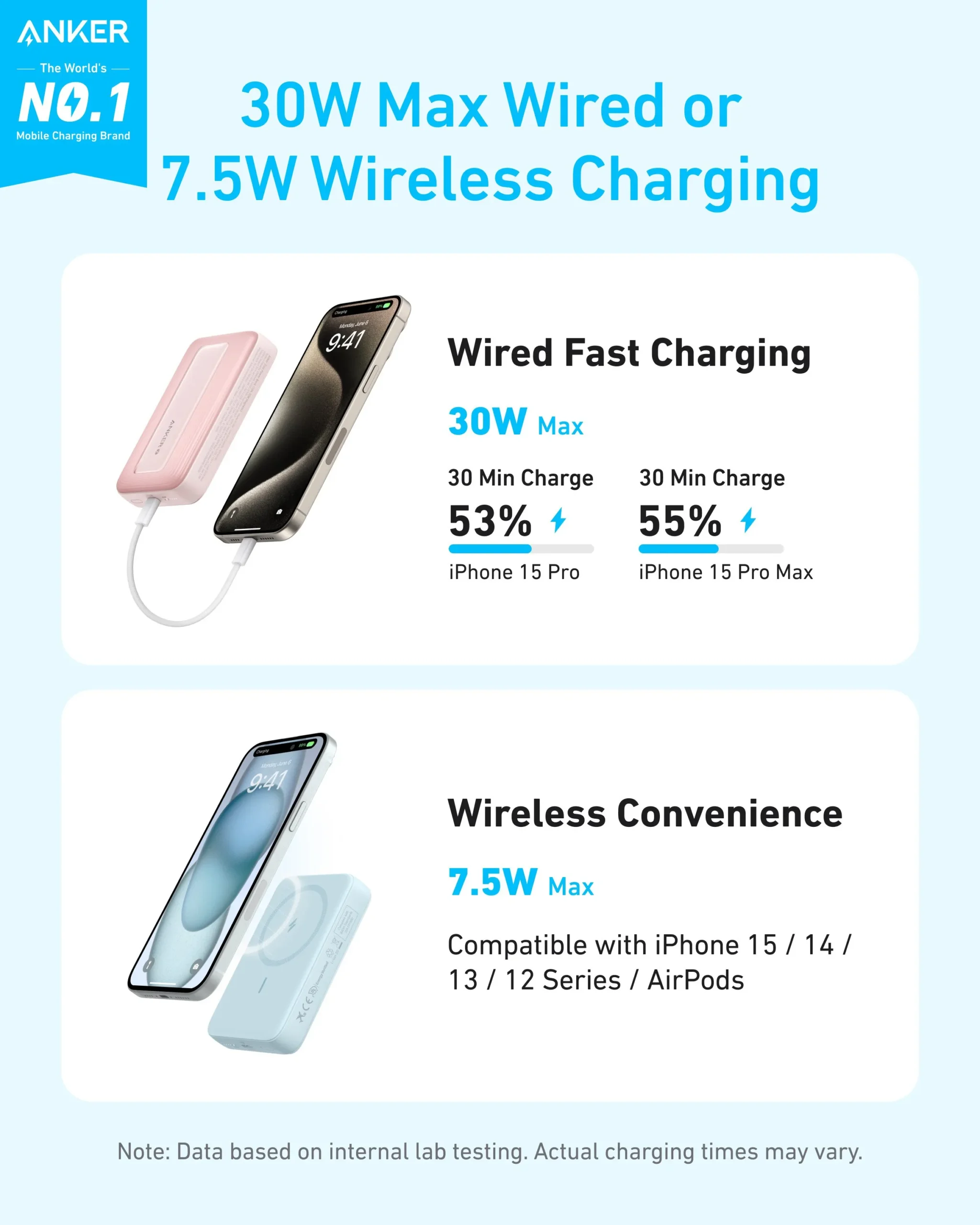 Sạc dự phòng từ tính 30W Qi ANKER Zolo A1684 10000mAh