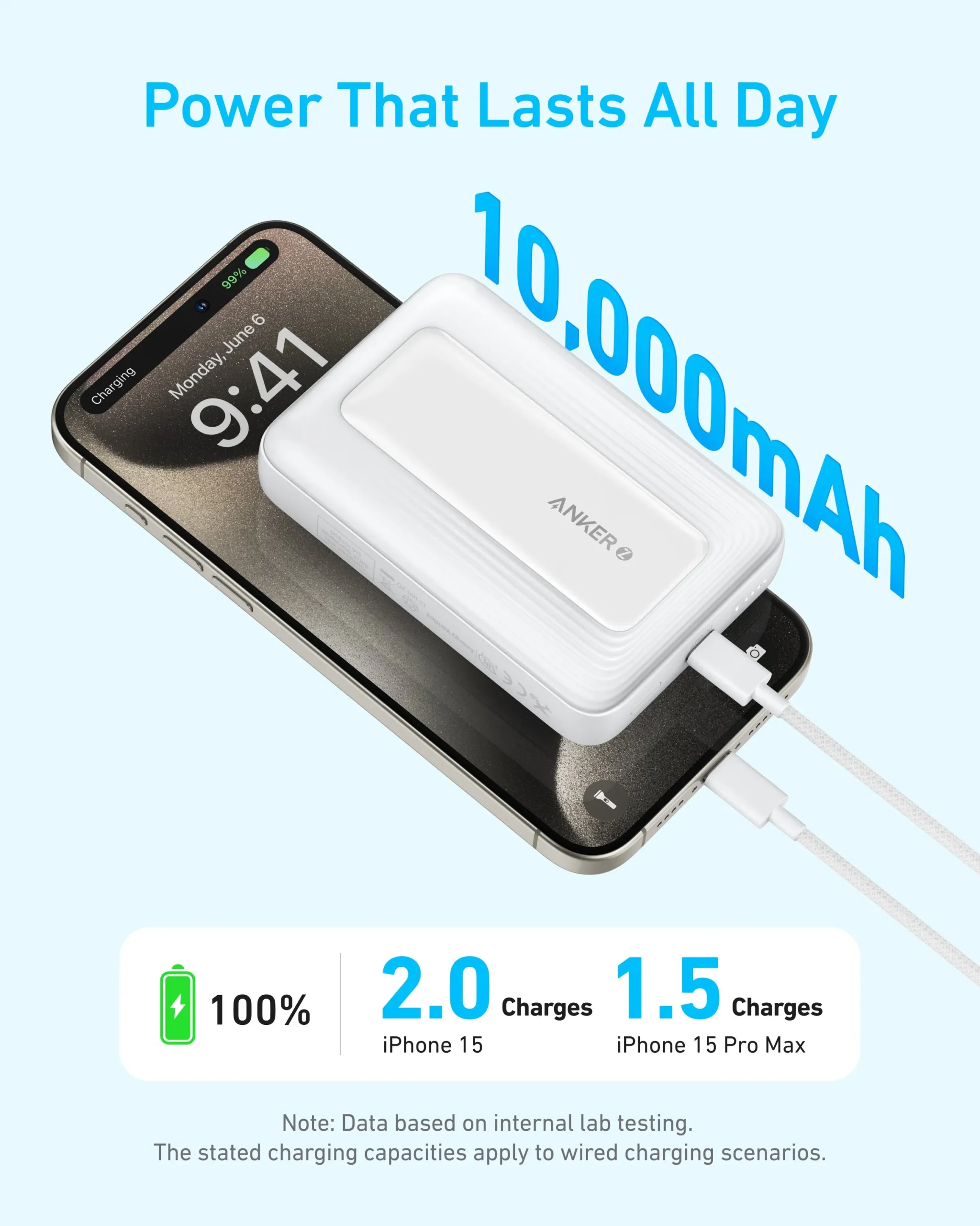 Thiết kế nhỏ gọn của Anker Zolo A1684
