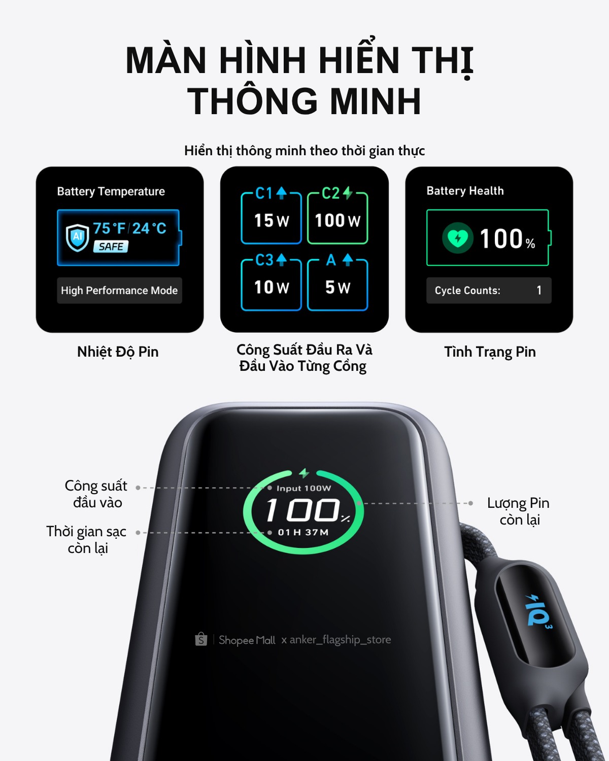 Công nghệ sạc nhanh an toàn ActiveShield 2.0 trên ANKER A1695