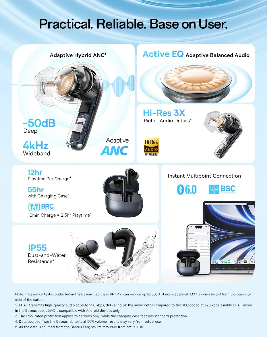 Tai nghe Baseus Bass BP1 Pro với công nghệ chống ồn chủ động -50dB