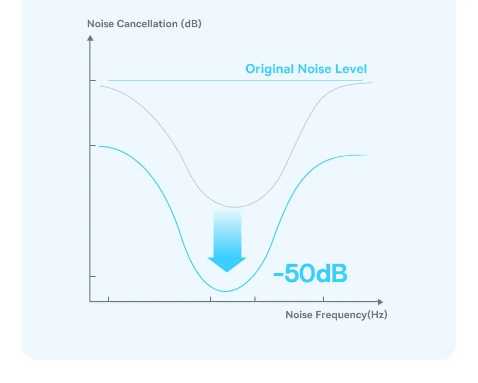 Chất lượng âm thanh Hi-Res Audio Wireless trên tai nghe Baseus BP1 Pro