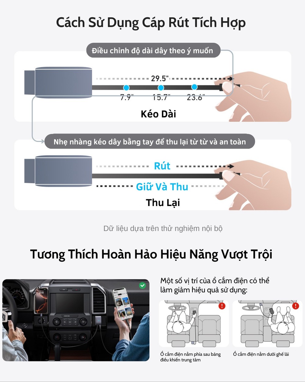 Tẩu sạc ANKER A2738 tích hợp công nghệ an toàn ActiveShield 3.0
