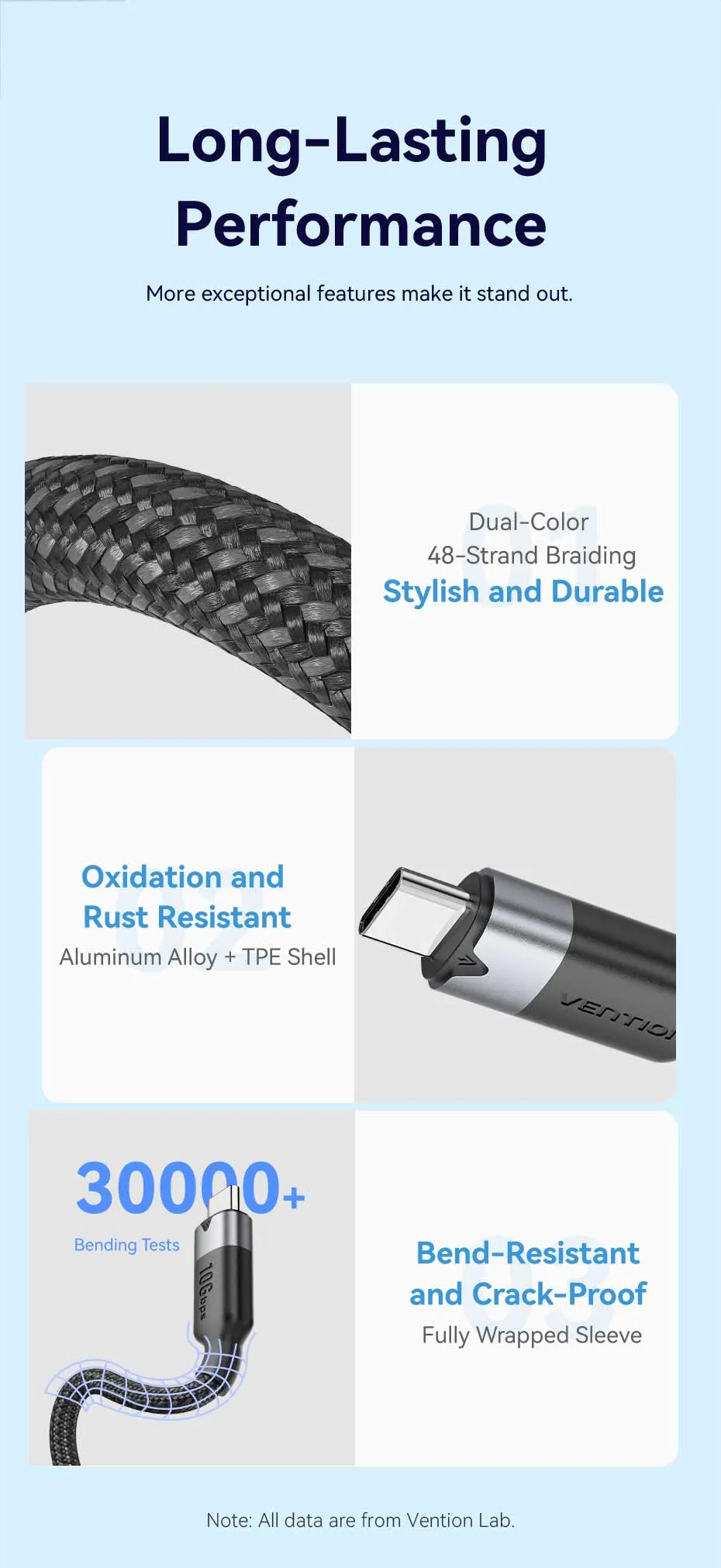 Thiết kế bền bỉ với vỏ bện nylon và đầu hợp kim nhôm của cáp VENTION TRF