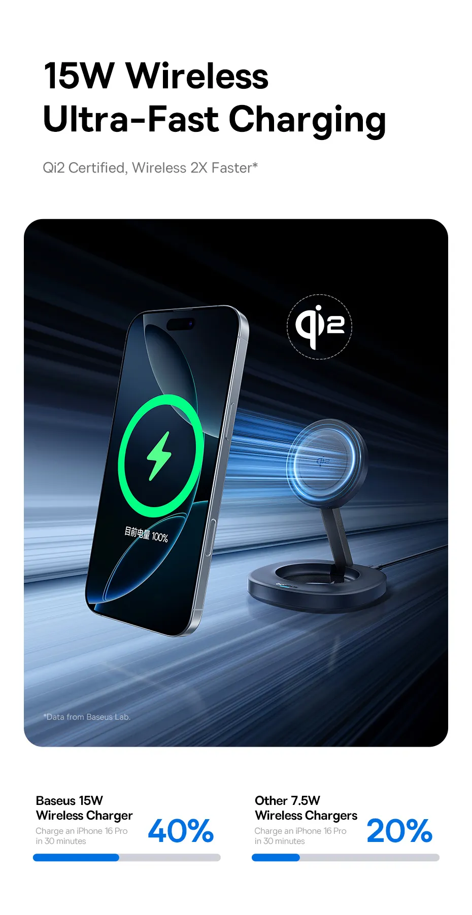 Đế sạc nam châm hít mạnh mẽ, giữ chắc điện thoại