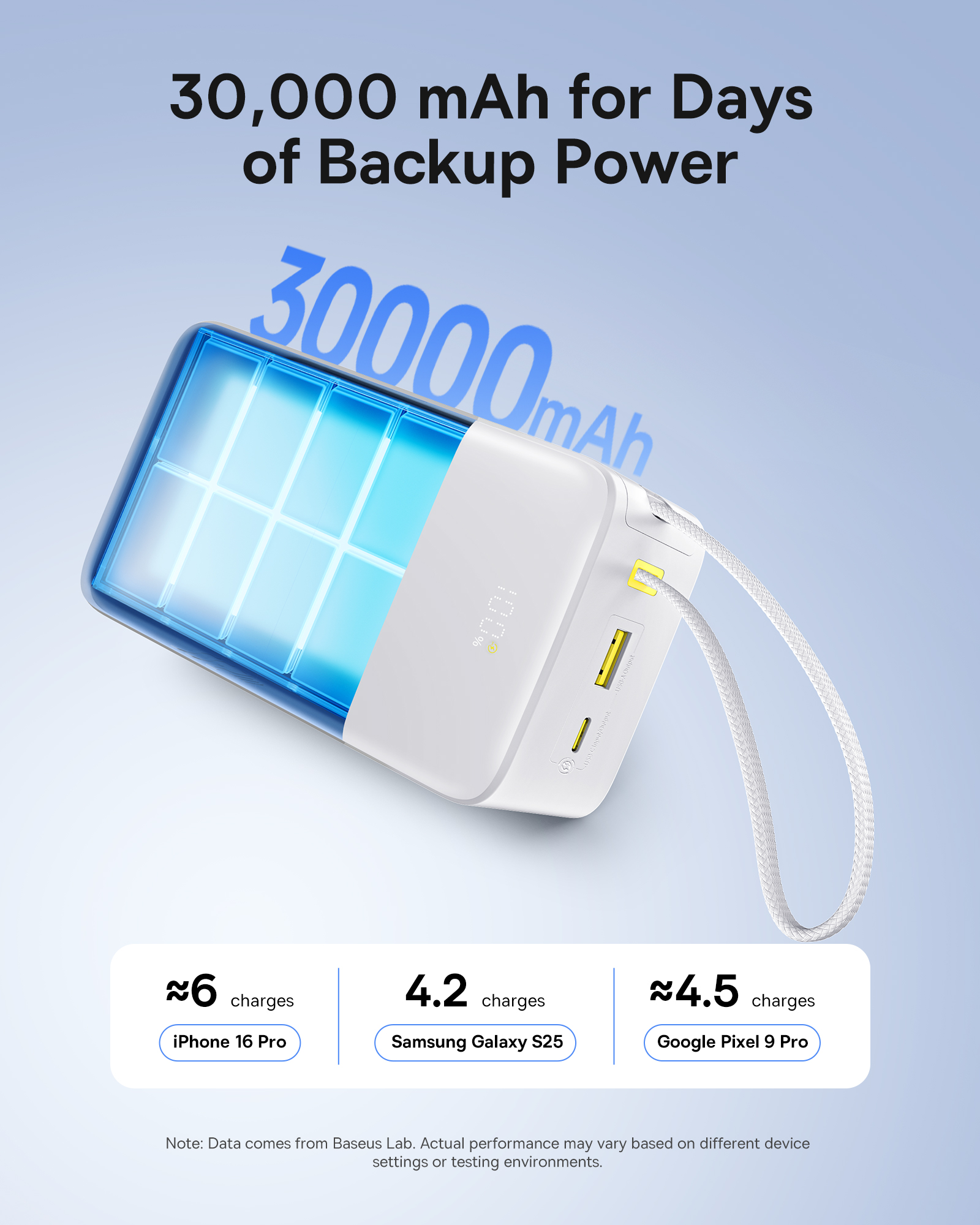 Các cổng kết nối và cáp tích hợp trên sạc dự phòng Baseus Bipow 2 Pro 30000mAh