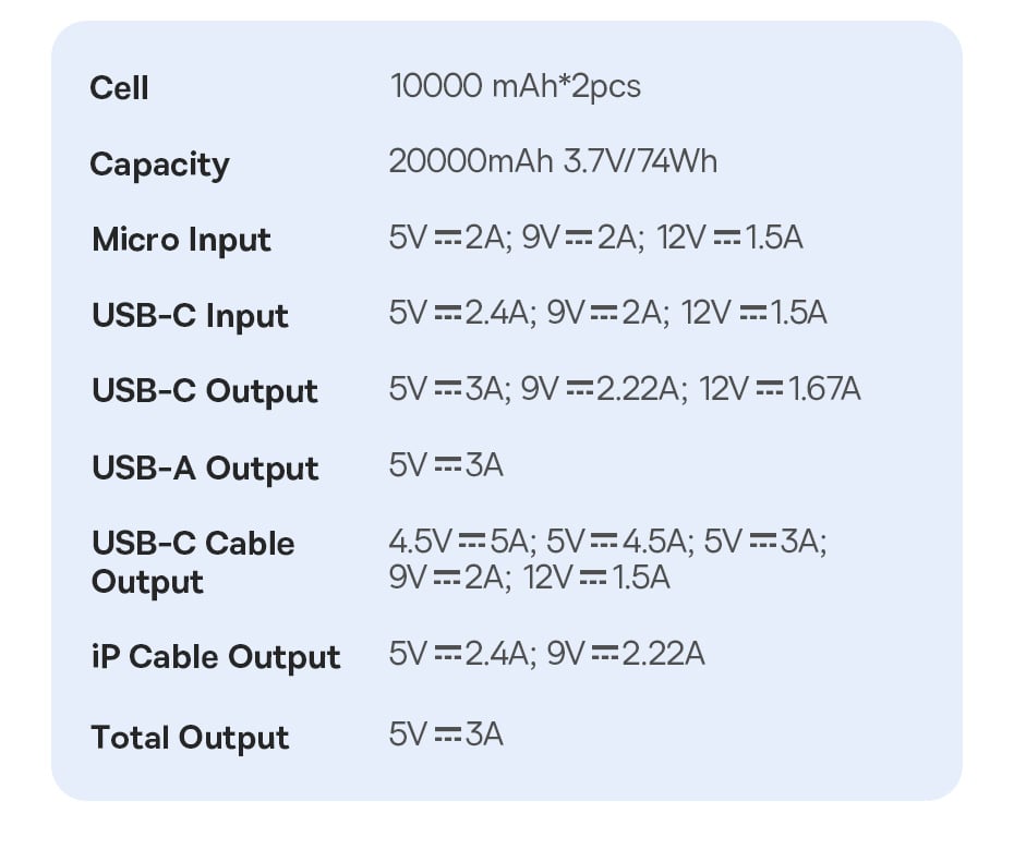 Khả năng sạc lại nhanh chóng cho pin dự phòng qua cổng USB-C