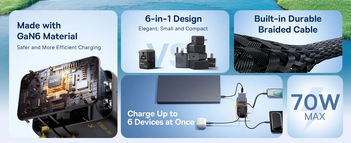 Củ sạc du lịch Baseus EnerCore CG11 70W – ảnh 02