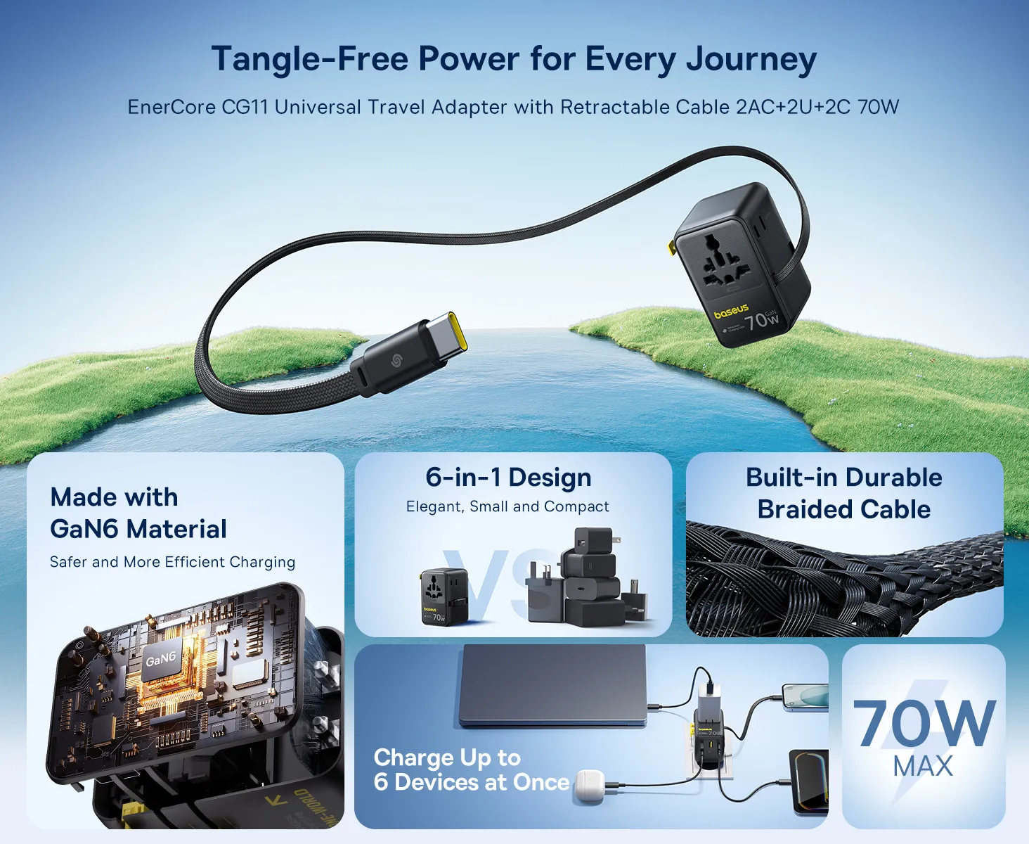 Củ sạc du lịch Baseus EnerCore CG11 70W – ảnh 10