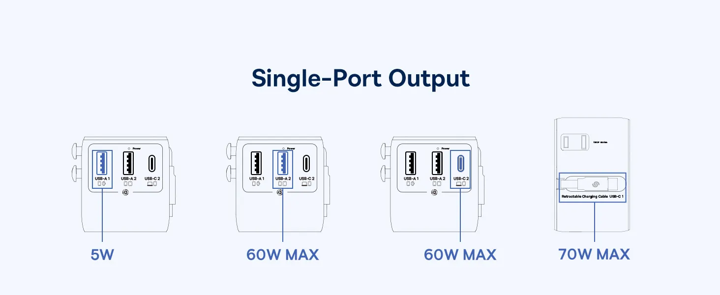 Củ sạc du lịch Baseus EnerCore CG11 70W – ảnh 14