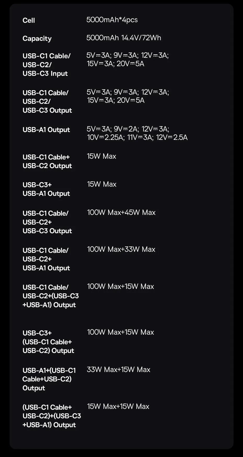 Đóng gói sản phẩm pin sạc dự phòng Baseus EnerGeek GR11