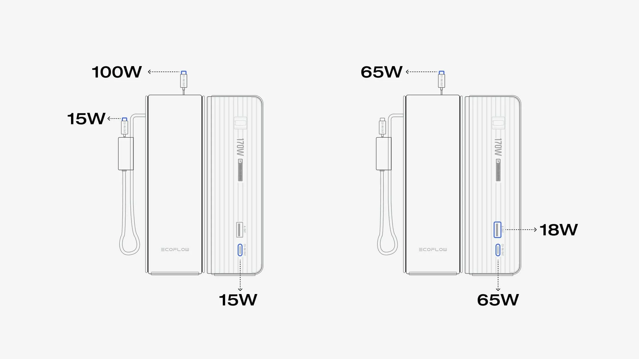 Thiết kế bền bỉ và chống va đập của pin dự phòng EcoFlow