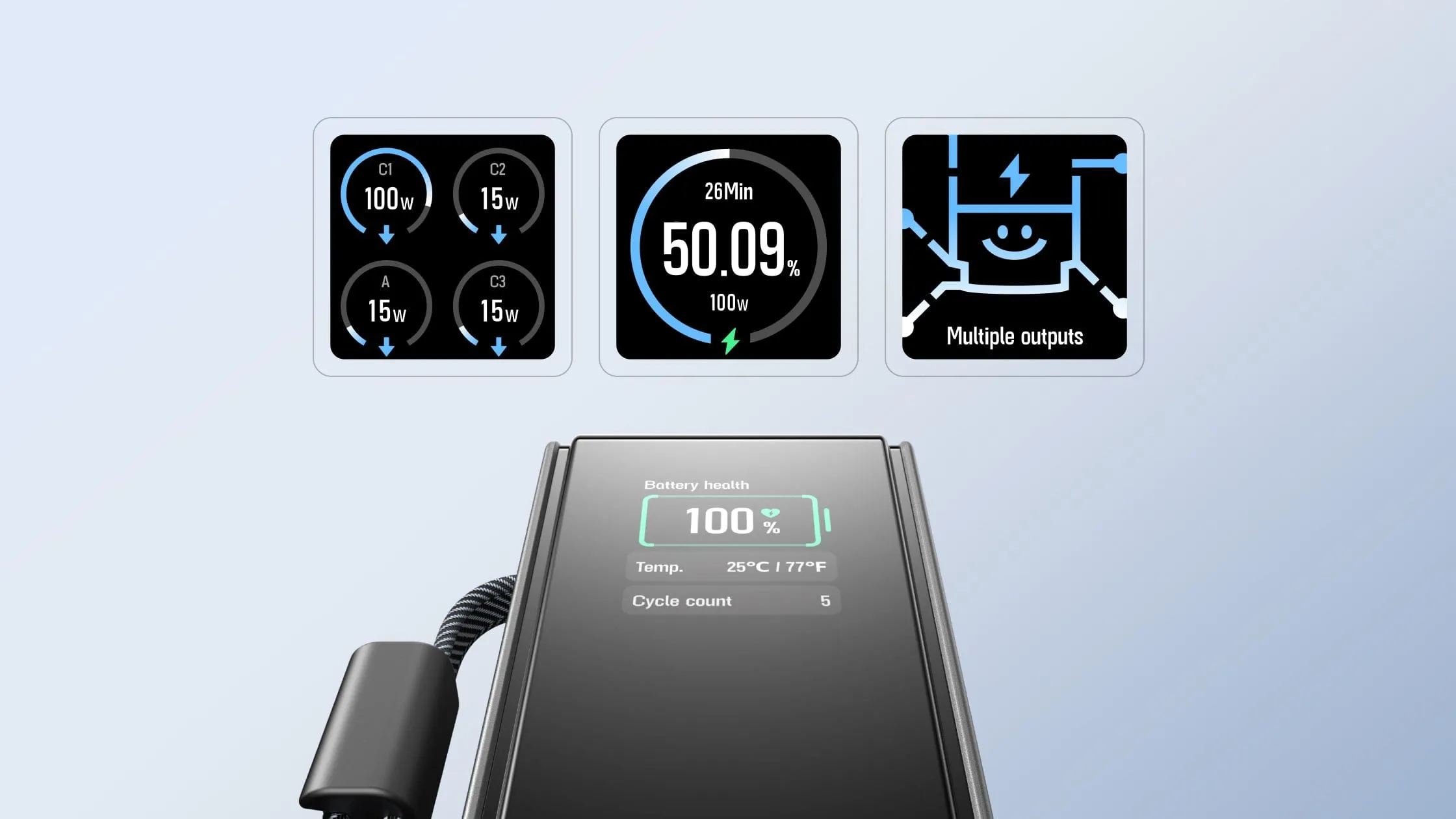 Tính năng sạc nhanh 100W của pin dự phòng EcoFlow RAPID