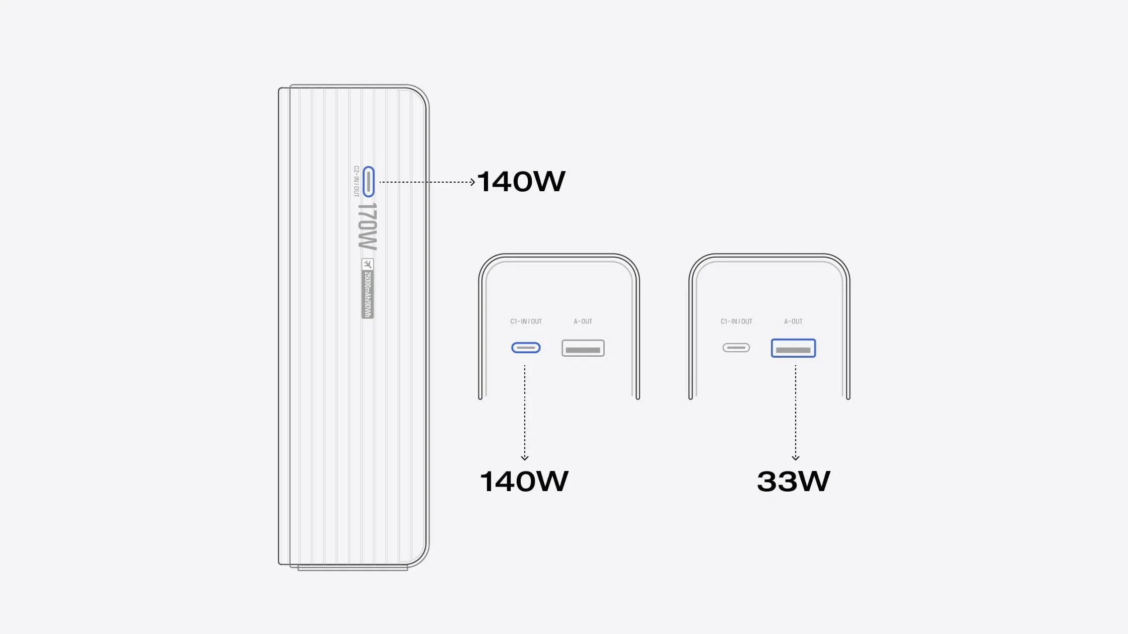 Pin sạc dự phòng 170W EcoFlow RAPID 25000mAh với thiết kế sang trọng