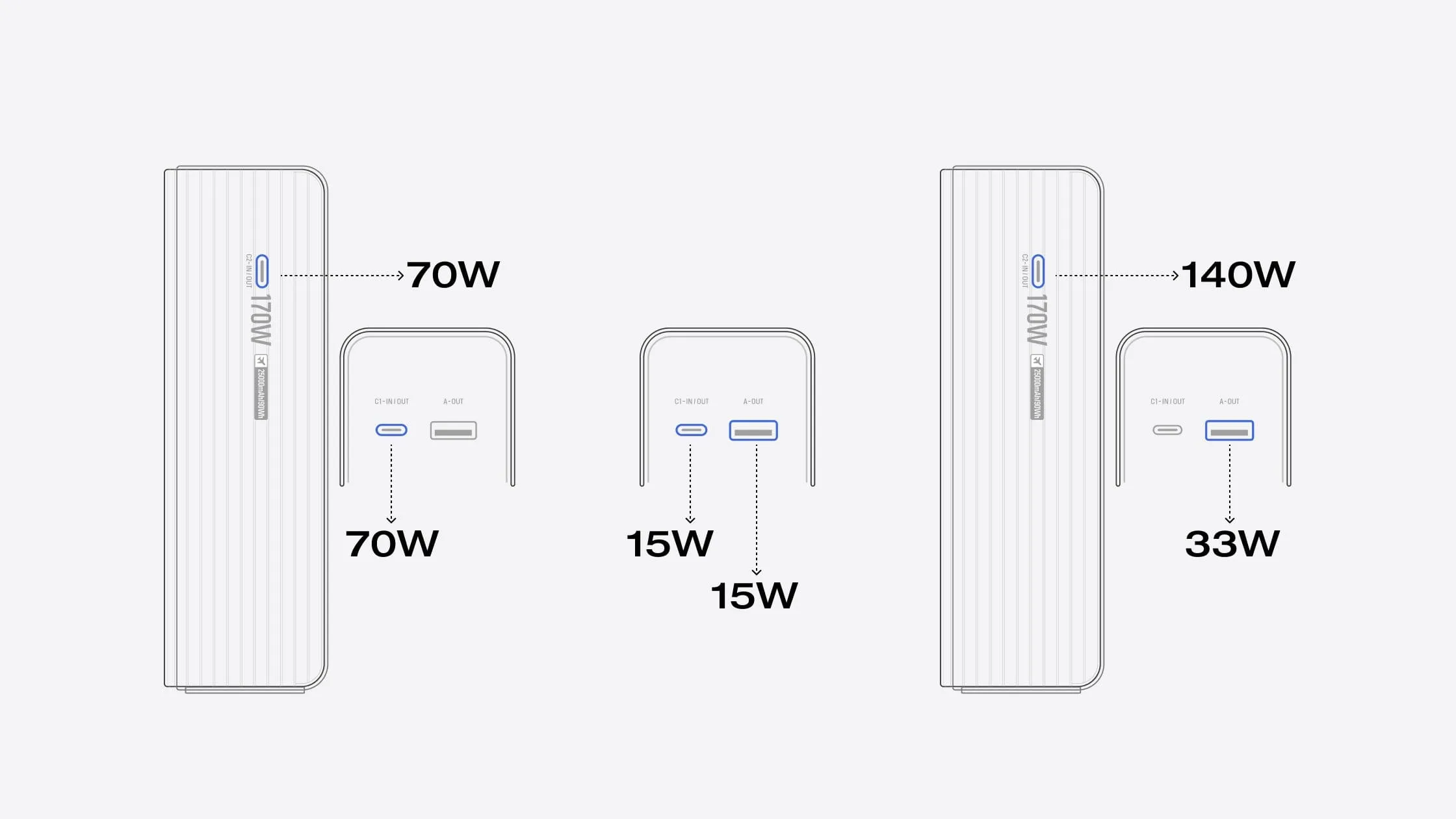 Màn hình TFT thông minh của pin dự phòng EcoFlow RAPID 25000mAh