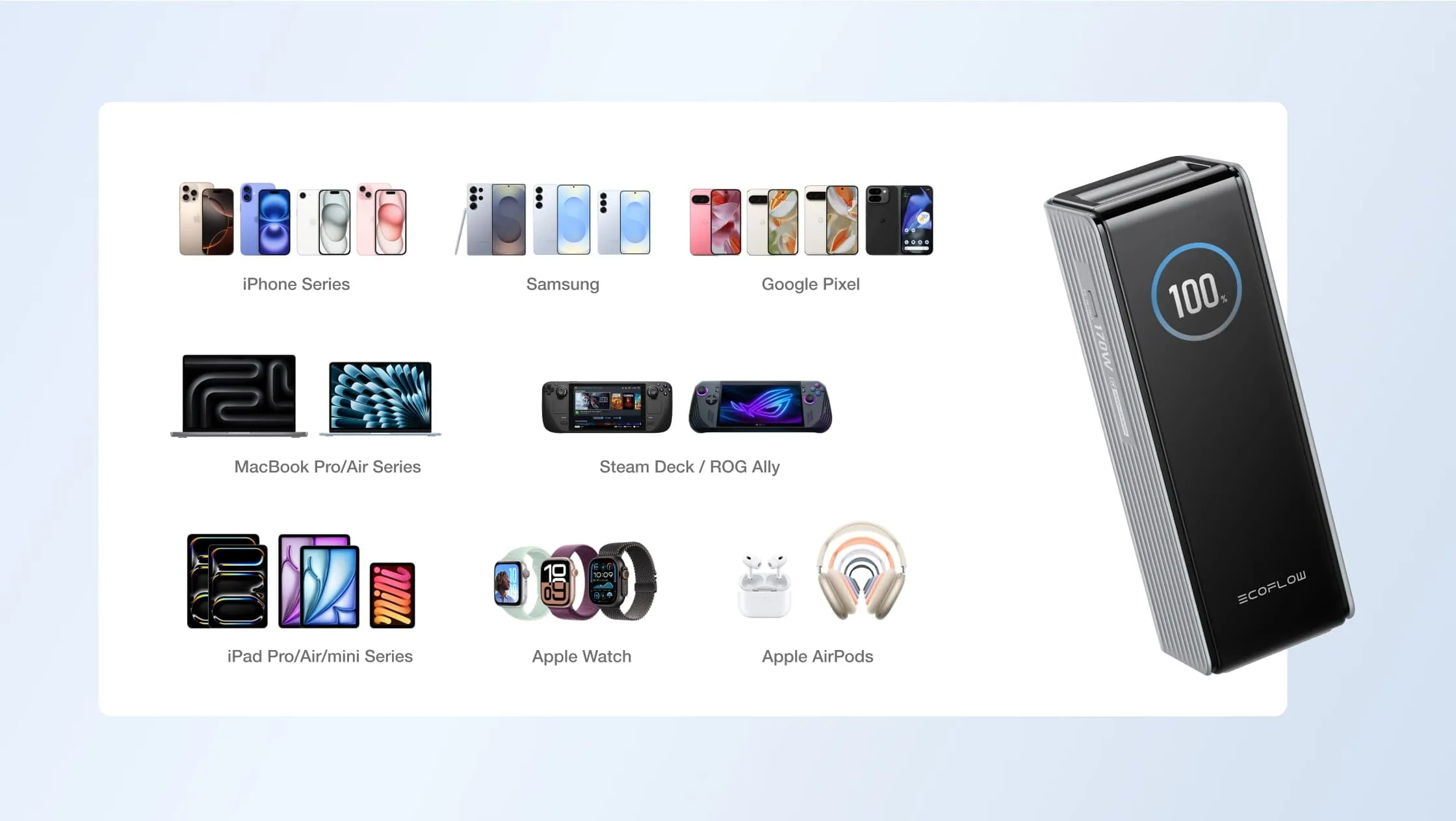 Pin sạc dự phòng 170W lý tưởng cho công việc và du lịch