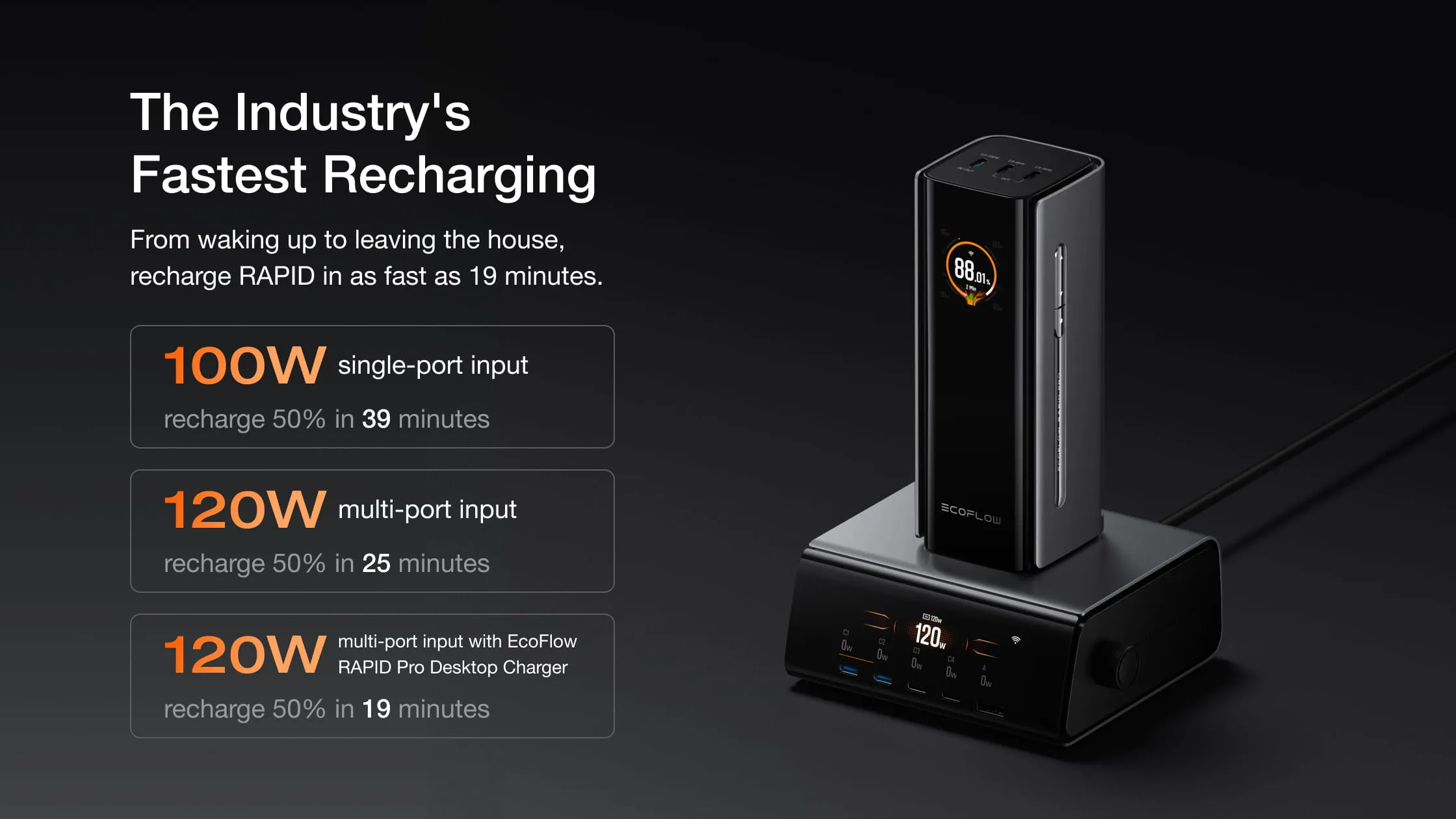 Sạc cùng lúc 4 thiết bị với pin dự phòng EcoFlow 20000mAh