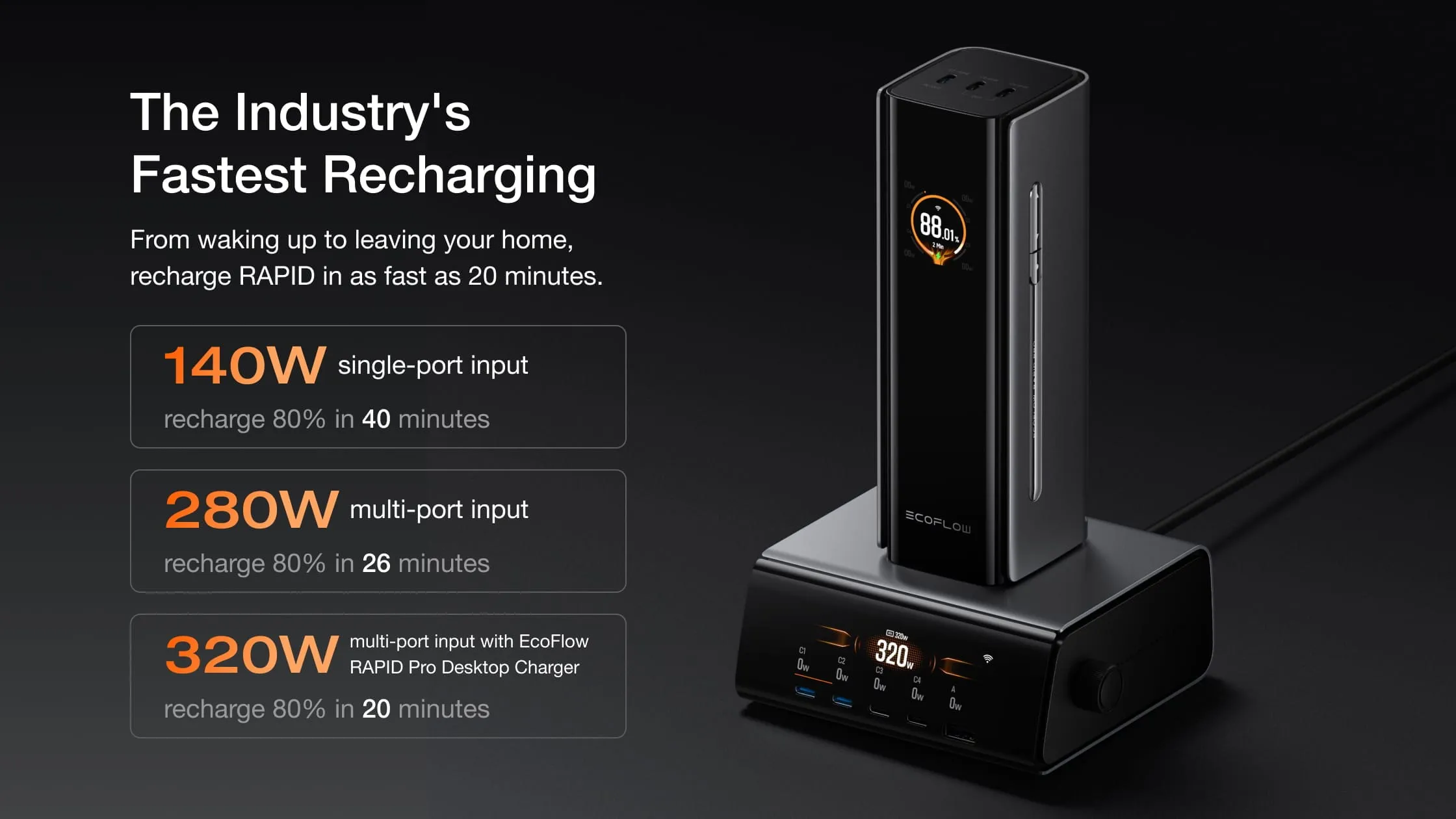 Màn hình LCD thông minh hiển thị thông số của pin sạc dự phòng EcoFlow