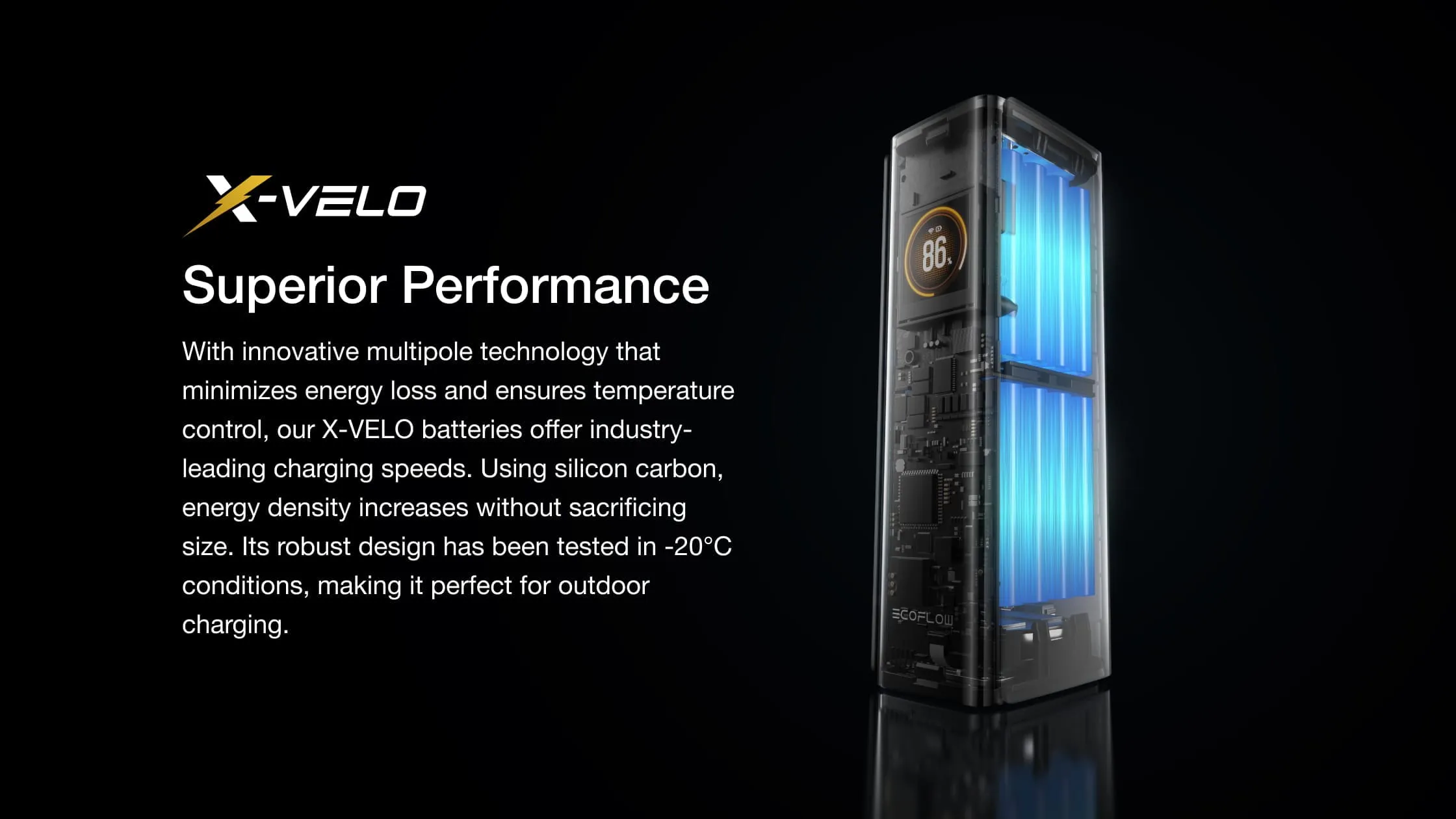 Sạc lại siêu nhanh 80% trong 20 phút của EcoFlow RAPID Pro