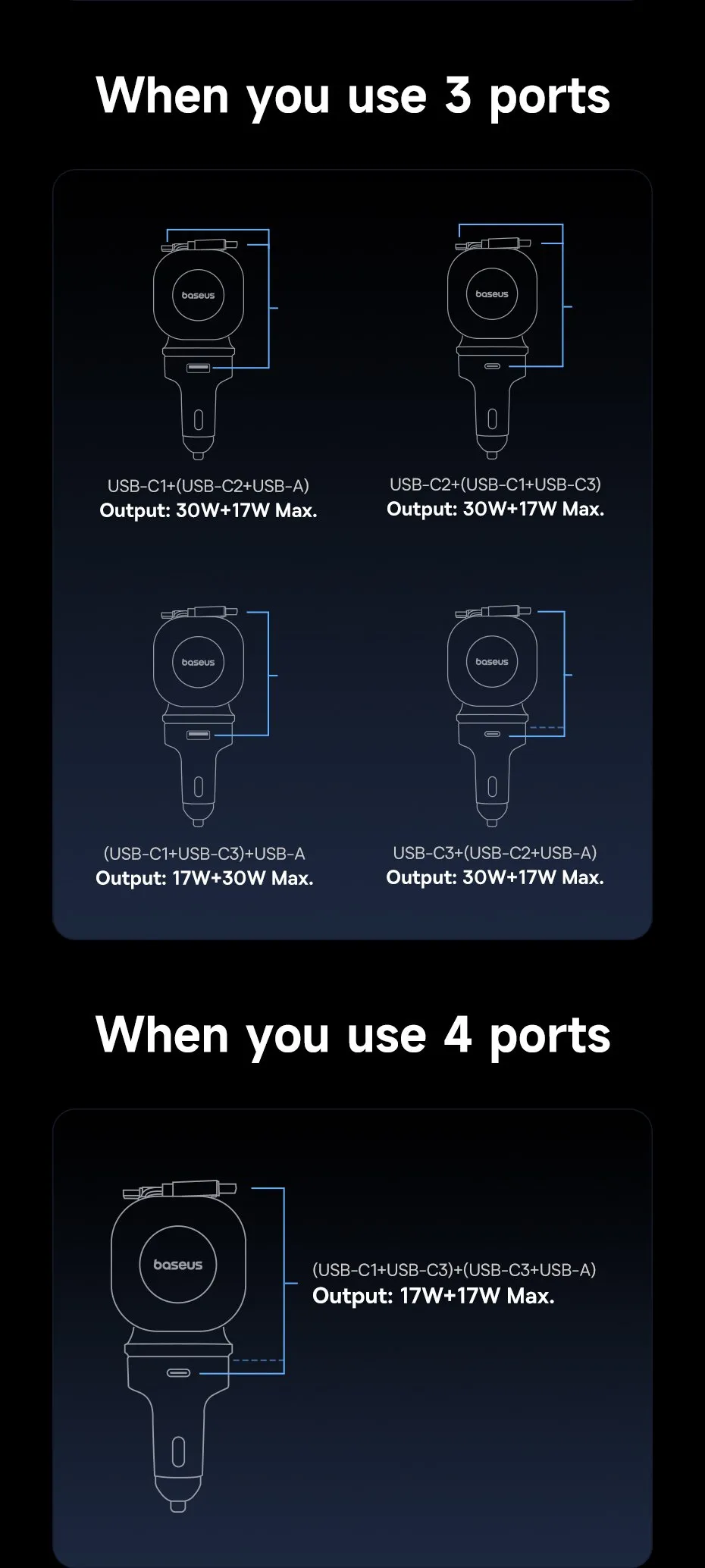 Sạc nhanh cho điện thoại và máy tính bảng với tẩu sạc Baseus 60W