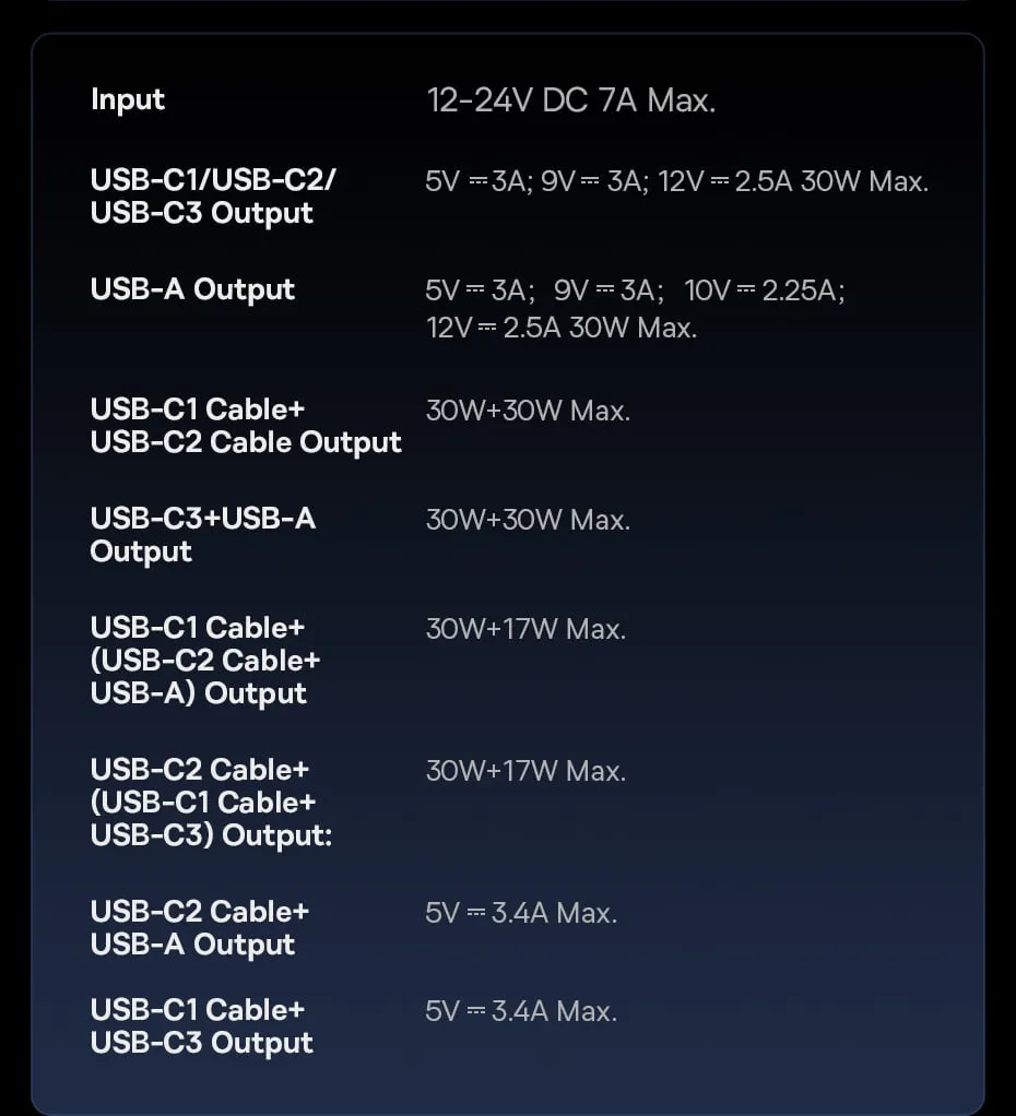 Tẩu sạc 3C+U Baseus PrimeTrip VR2 Max 60W và bao bì sản phẩm