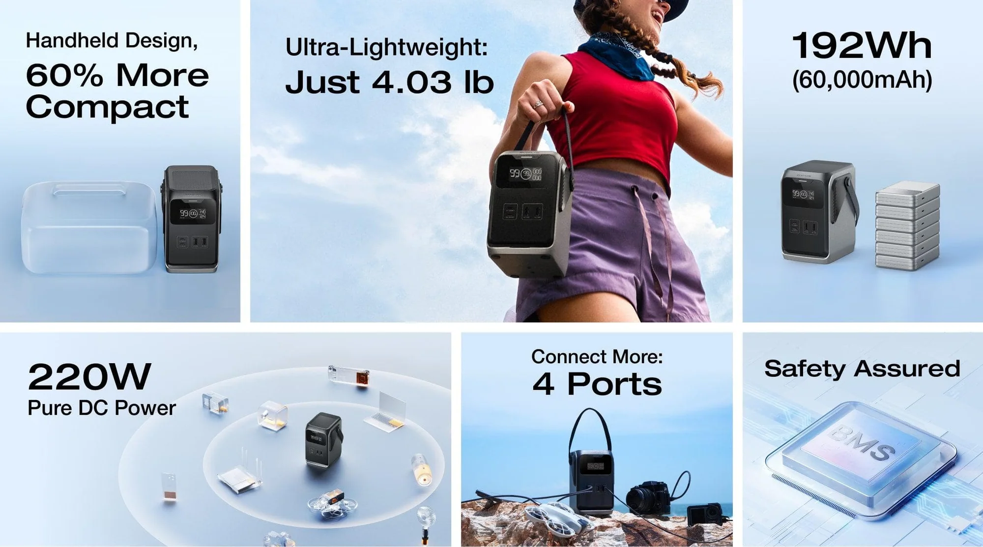 Các cổng sạc đa dạng trên trạm sạc EcoFlow Trail 300