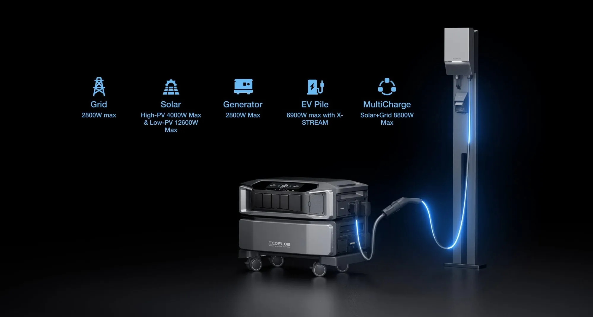 Thiết kế của trạm sạc EcoFlow DELTA Pro Ultra 6000Wh