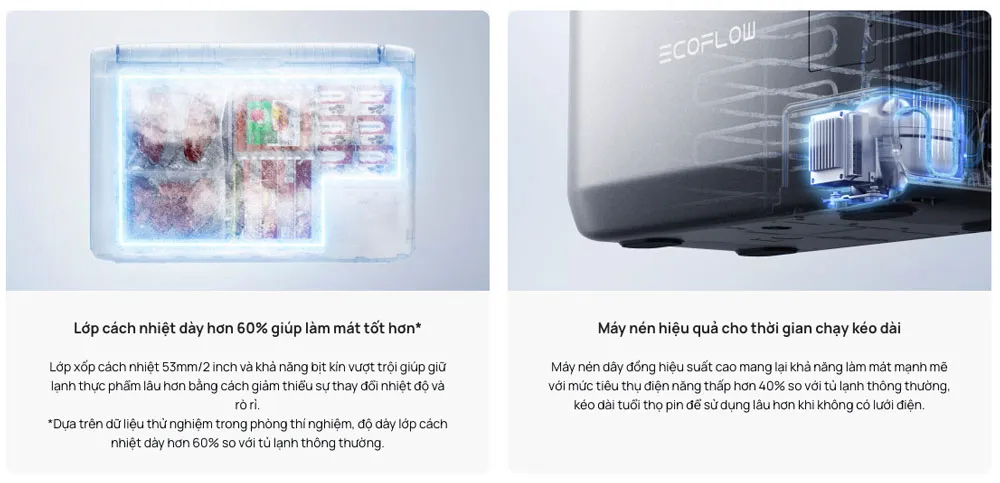 Pin cắm rời của tủ lạnh di động EcoFlow
