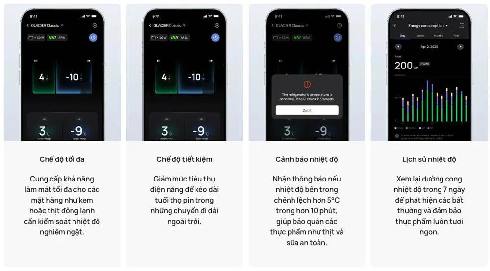 Khả năng tương thích của tủ lạnh EcoFlow với các sản phẩm khác