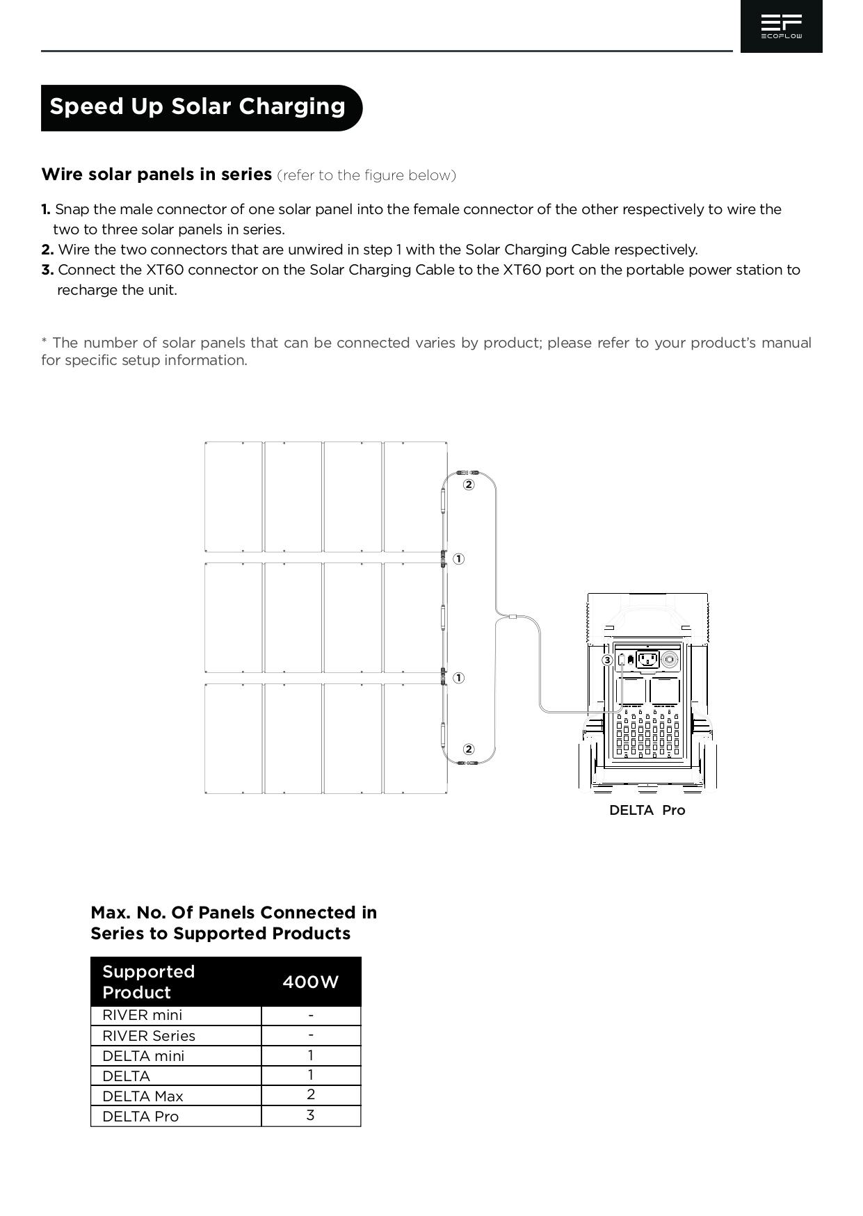 Hướng dẫn chi tiết tấm pin năng lượng mặt trời EcoFlow 400W - hình 4