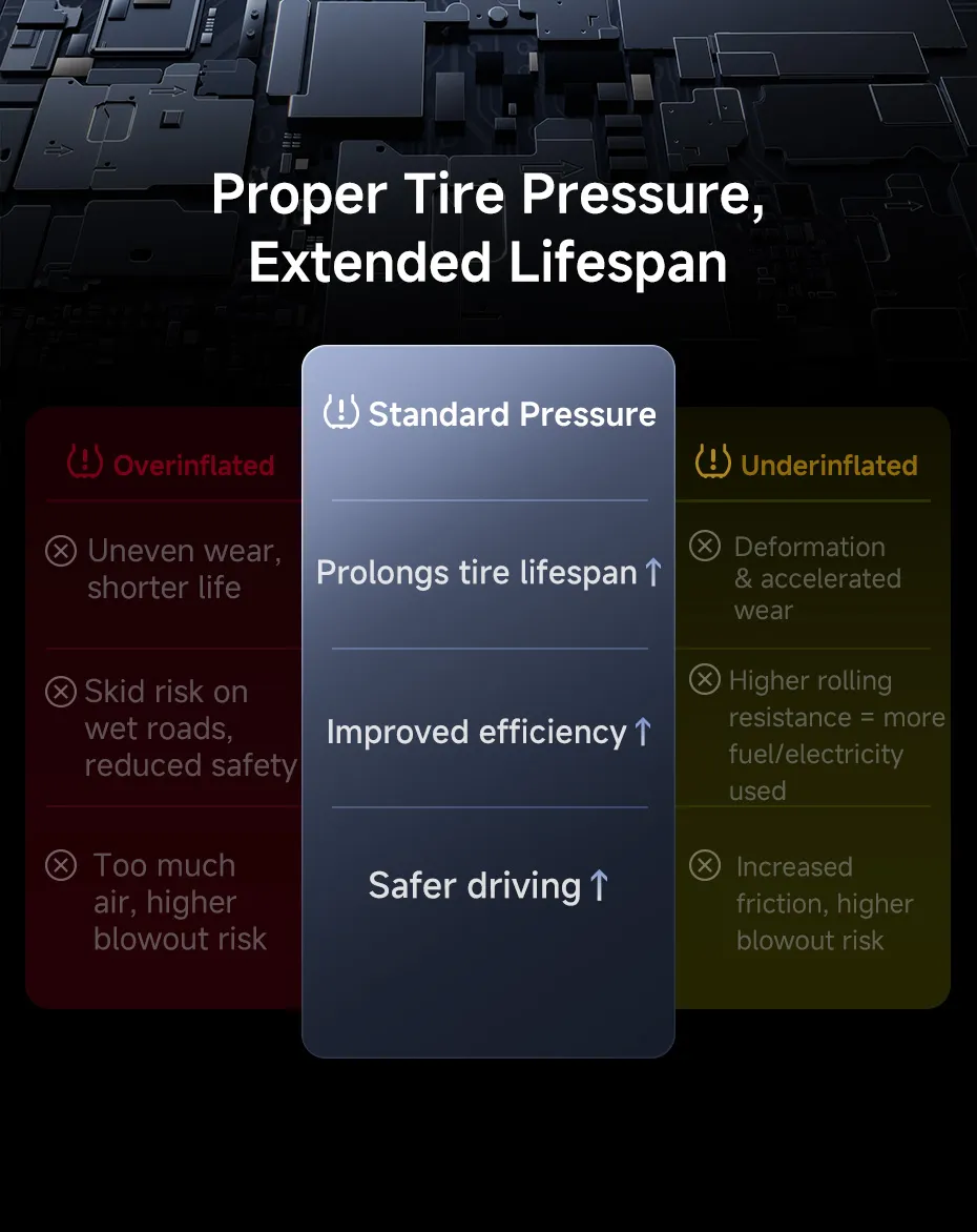 Dung lượng pin 7500mAh của bơm lốp Baseus GoTrip VA1 Max