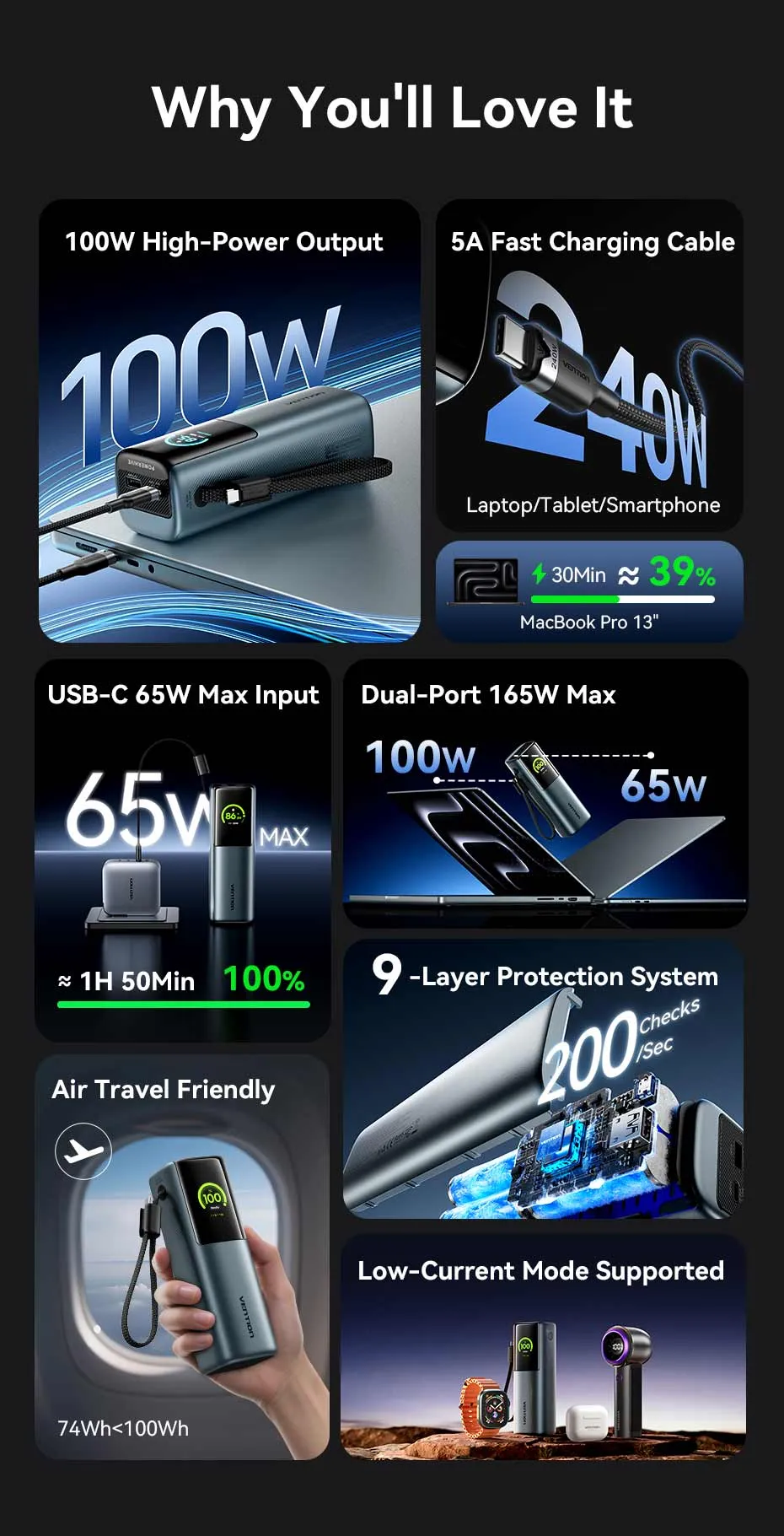 Mặt trước pin dự phòng VENTION FKF 20000mAh 165W