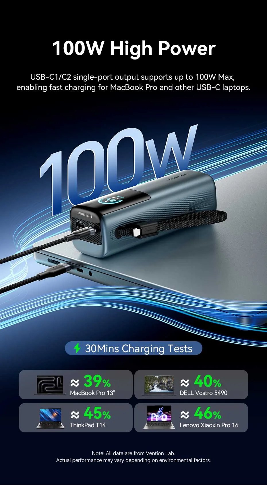 Màn hình TFT hiển thị dung lượng trên pin VENTION FKF